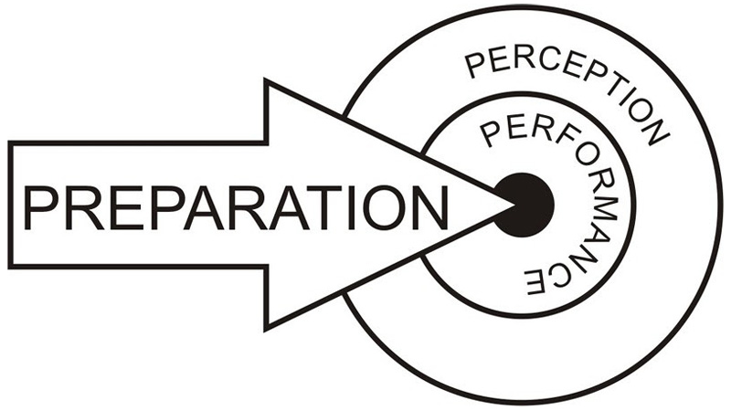 Perception and Preparation Create Performance