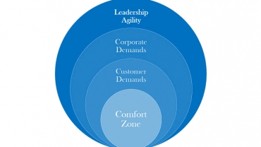 Leadership Agility: Make Uncertainty Your Comfort Zone